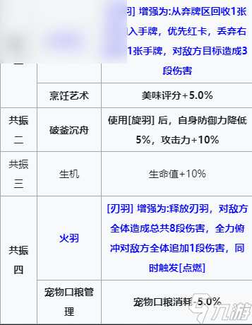 雷索纳斯塔拉技能介绍