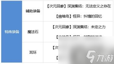 DNF弹药专家装备怎么搭配 男弹药装备流派推荐