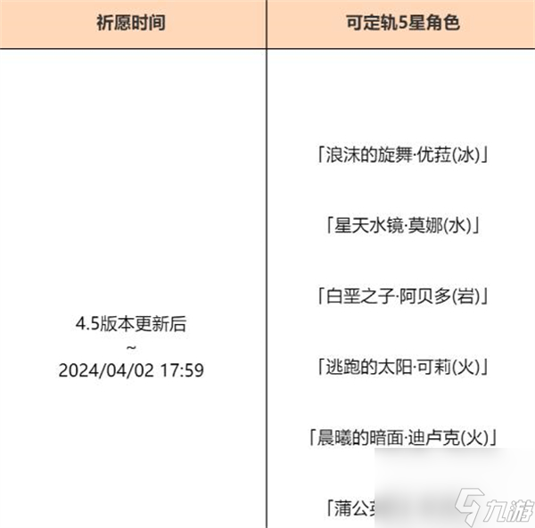 原神4.5混池开放多长时间