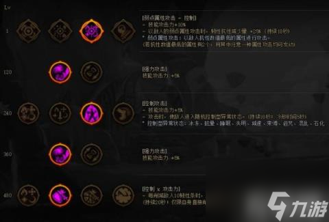DNF枪炮师装备怎么搭配 男大枪装备流派推荐