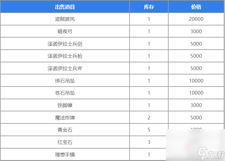 《圣獸之王》地下商人位置介紹