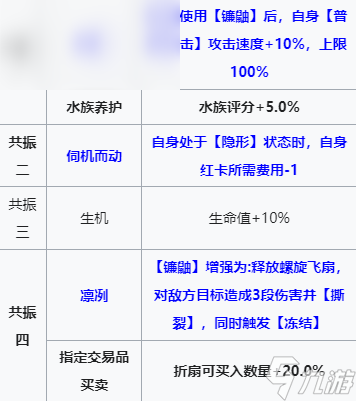 雷索納斯山嵐技能介紹