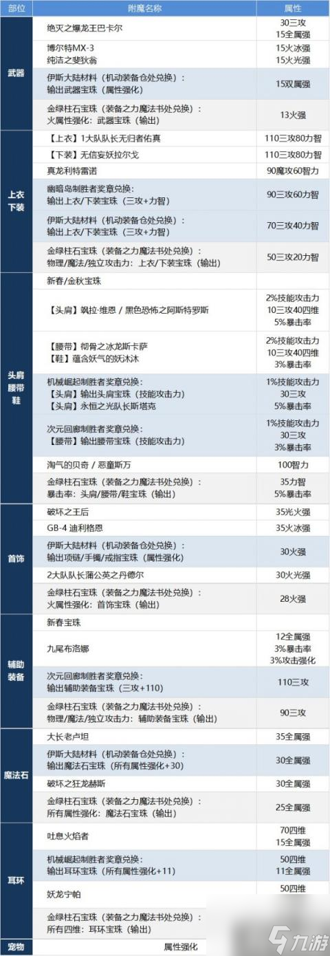 DNF機(jī)械師怎么提升 男機(jī)械養(yǎng)成攻略