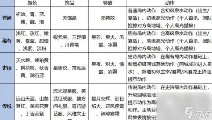 王者荣耀灵宝是永久的吗 王者荣耀灵宝成长阶段奖励有哪些