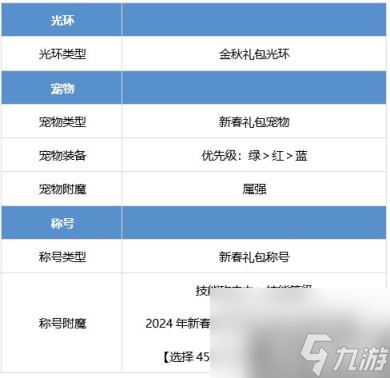 DNF機(jī)械師怎么提升 男機(jī)械養(yǎng)成攻略