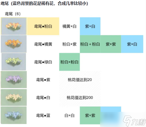 《桃源深处有人家》鸢尾配色方法攻略