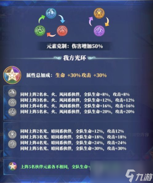 《驯龙纪元》新手攻略