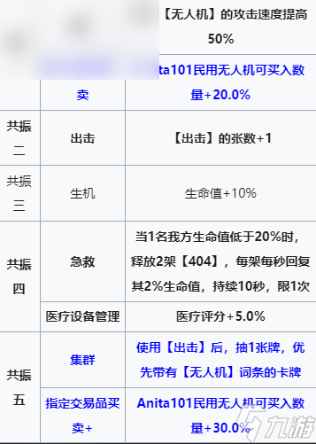 雷索納斯伊爾技能介紹