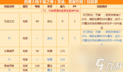 西普大陸千面之神怎么打 西普大陸千面之神打法攻略