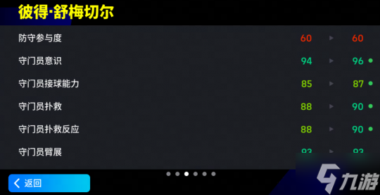 增能舒梅切尔降临,门线王者无懈可击
