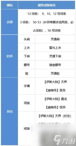 DNF枪炮师装备怎么搭配 男大枪装备流派推荐