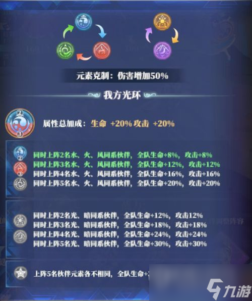 《驯龙纪元》新手攻略