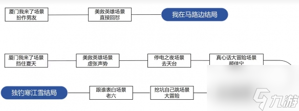 完蛋我被美女包围了DLC房间里的心跳攻略大全