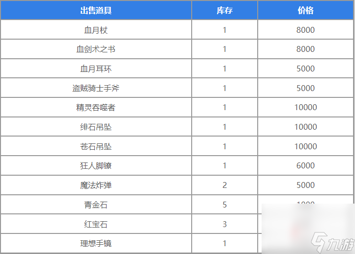 《圣兽之王》地下商人位置介绍