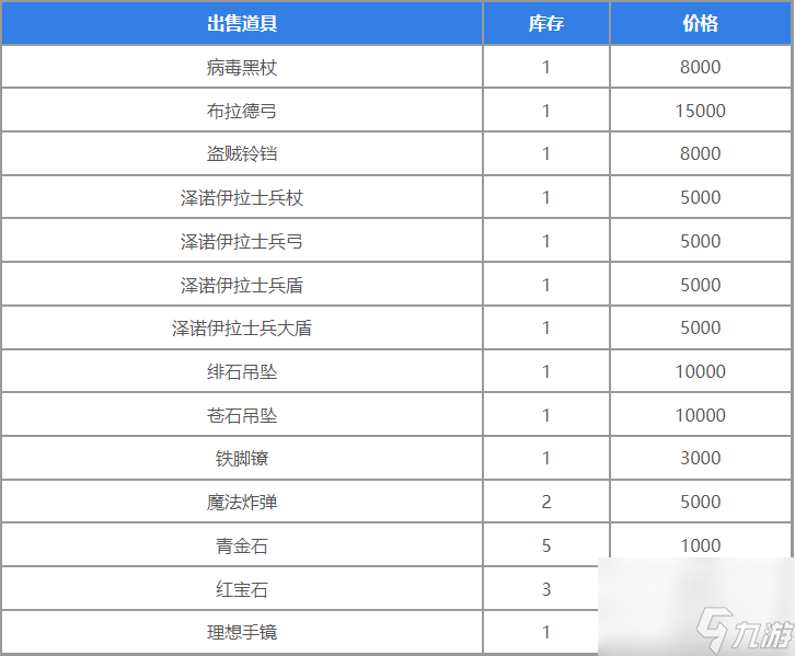 圣獸之王地下商人在哪,圣獸之王全黑市商人位置及出售道具一覽