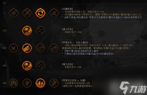 DNF枪炮师装备怎么搭配 男大枪装备流派推荐