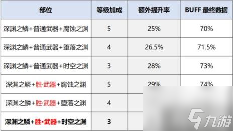 DNF刺客95級完美換裝方案 月影星劫95換裝