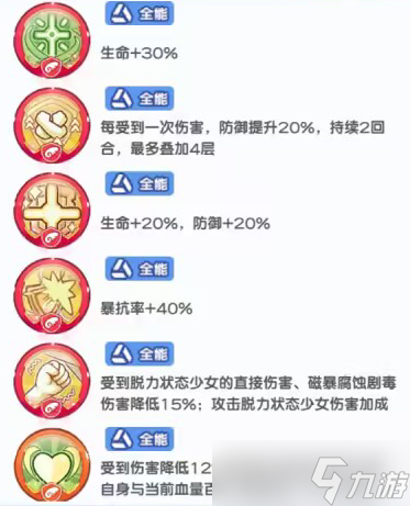 冒險小分隊可可印記選擇推薦