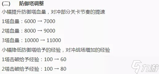 《王者榮耀》1月7日搶先服更新內(nèi)容介紹分享