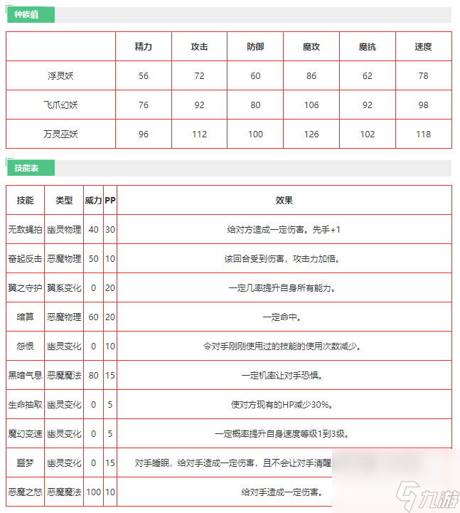 洛克王国万灵巫妖如何样