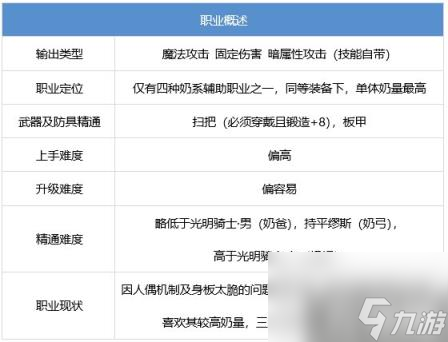 DNF小魔女怎么放技能 奶蘿玩法技巧