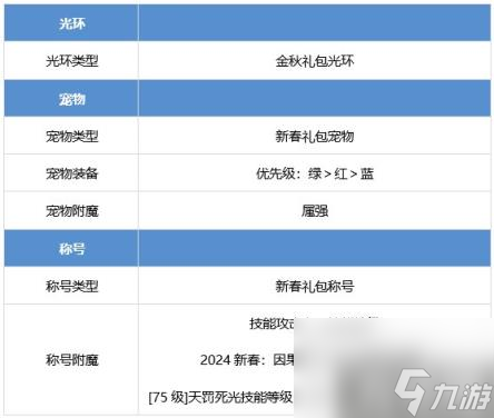 DNF暗帝怎么提升 暗殿骑士养成攻略