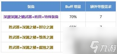 DNF暗帝怎么提升 暗殿骑士养成攻略