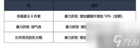 DNF男柔道95怎么换装 基柔95级完美换装