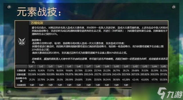 《原神》4.6仆人角色定位介绍
