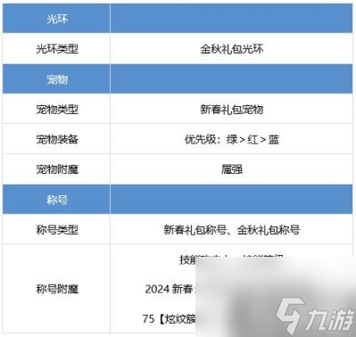 DNF战斗法师怎么提升 战斗法师养成攻略