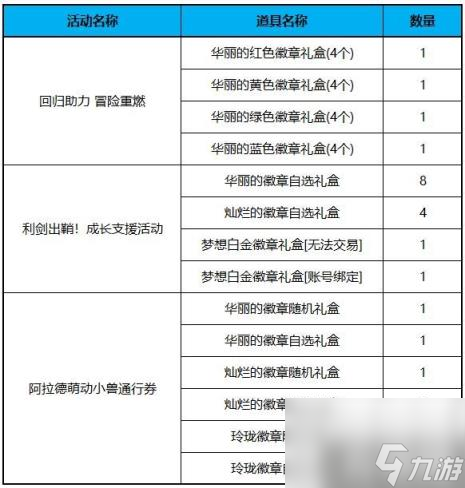 DNF怎么打造4.5w名望值角色 快速提升至4.5w名望方法