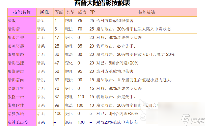 西普大陸獵影如何獲得 西普大陸獵影獲取方法介紹