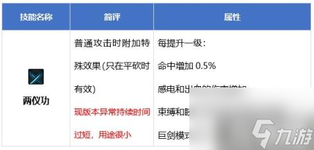 DNF剑帝技能有哪些 流浪武士技能介绍