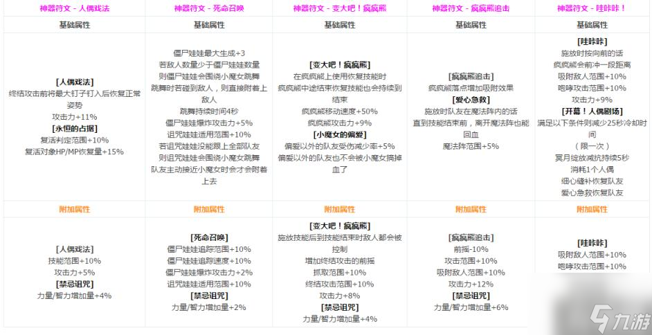 DNF魔法师全转职CP技能介绍 魔法师CP系统