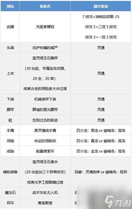 DNF男柔道装备怎么搭配 男柔道装备流派推荐