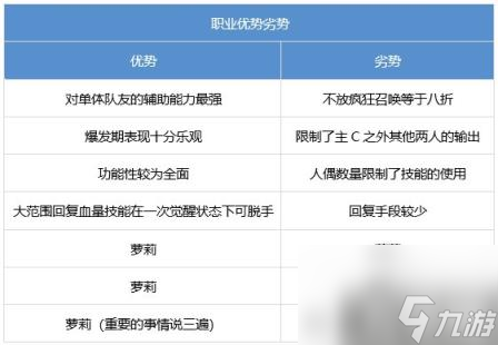 DNF小魔女怎么放技能 奶蘿玩法技巧