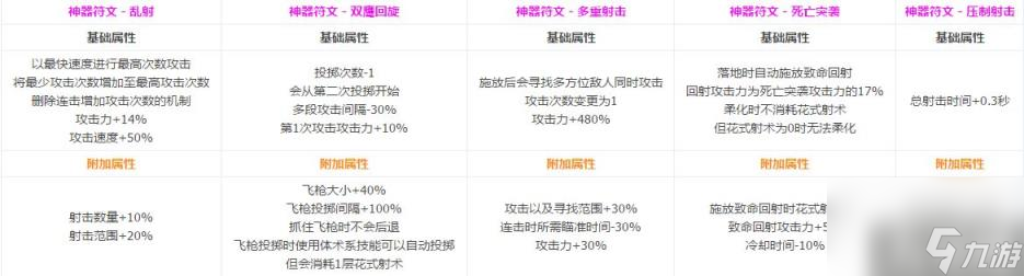 DNF神枪手全转职CP技能介绍 神枪手CP系统
