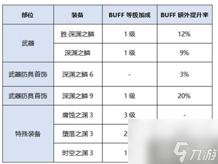 DNF100級(jí)阿修羅換裝推薦 瞎子三覺換裝方案