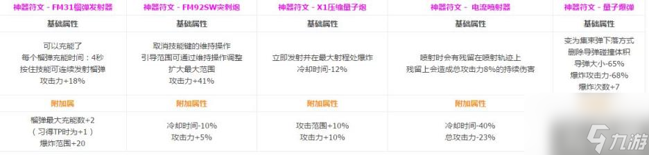 DNF神枪手全转职CP技能介绍 神枪手CP系统