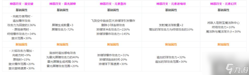 DNF魔法师全转职CP技能介绍 魔法师CP系统