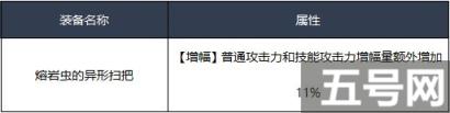DNF缔造者95级怎么换装 鼠标妹95级换装