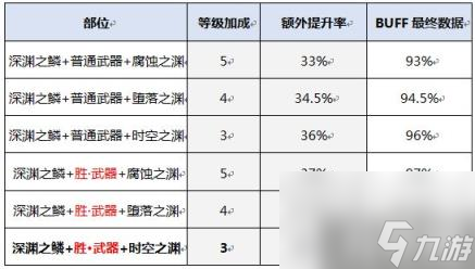 DNF混沌魔灵423换装方案 混沌魔灵完美换装