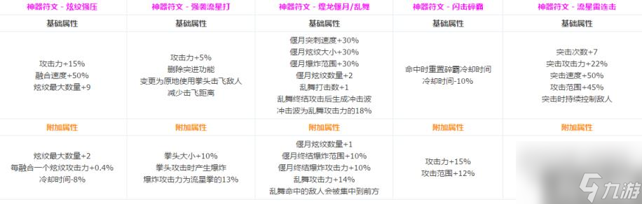DNF魔法师全转职CP技能介绍 魔法师CP系统