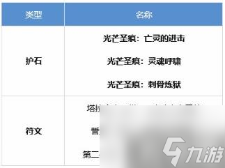 DNF鬼泣护石怎么选 鬼泣护石符文推荐