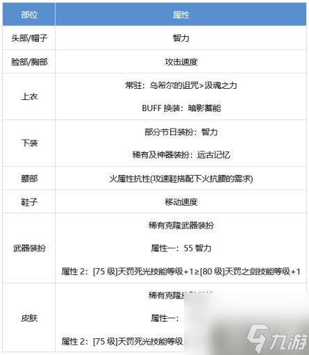 DNF暗帝怎么提升 暗殿骑士养成攻略