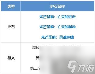 DNF鬼泣护石怎么选 鬼泣护石符文推荐