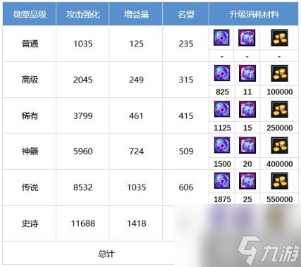 DNF鬼泣怎么提升 鬼泣养成攻略