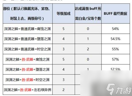 DNF100级阿修罗换装推荐 瞎子三觉换装方案