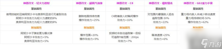 DNF神枪手全转职CP技能介绍 神枪手CP系统