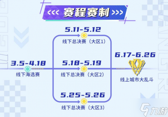 东方欲晓，狼神归来！第六届狼人杀城市联赛官方赛点报名开启！